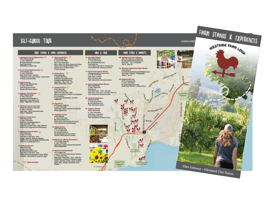 Westside Farm Loop